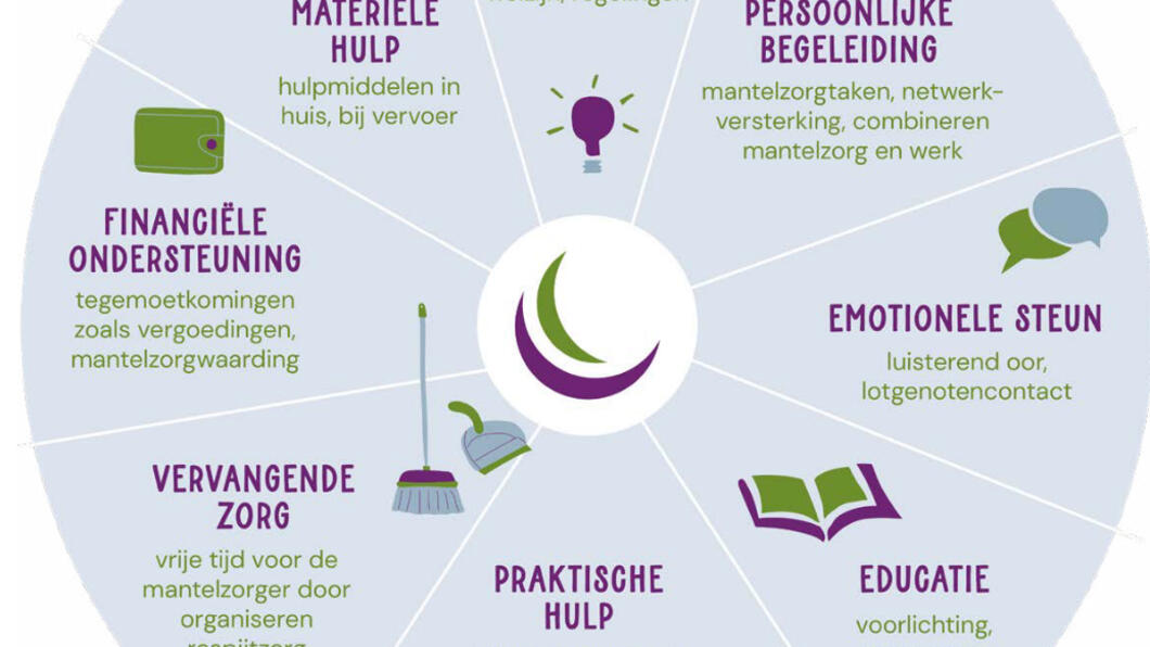 mantelzorg verbeelding instrumenten